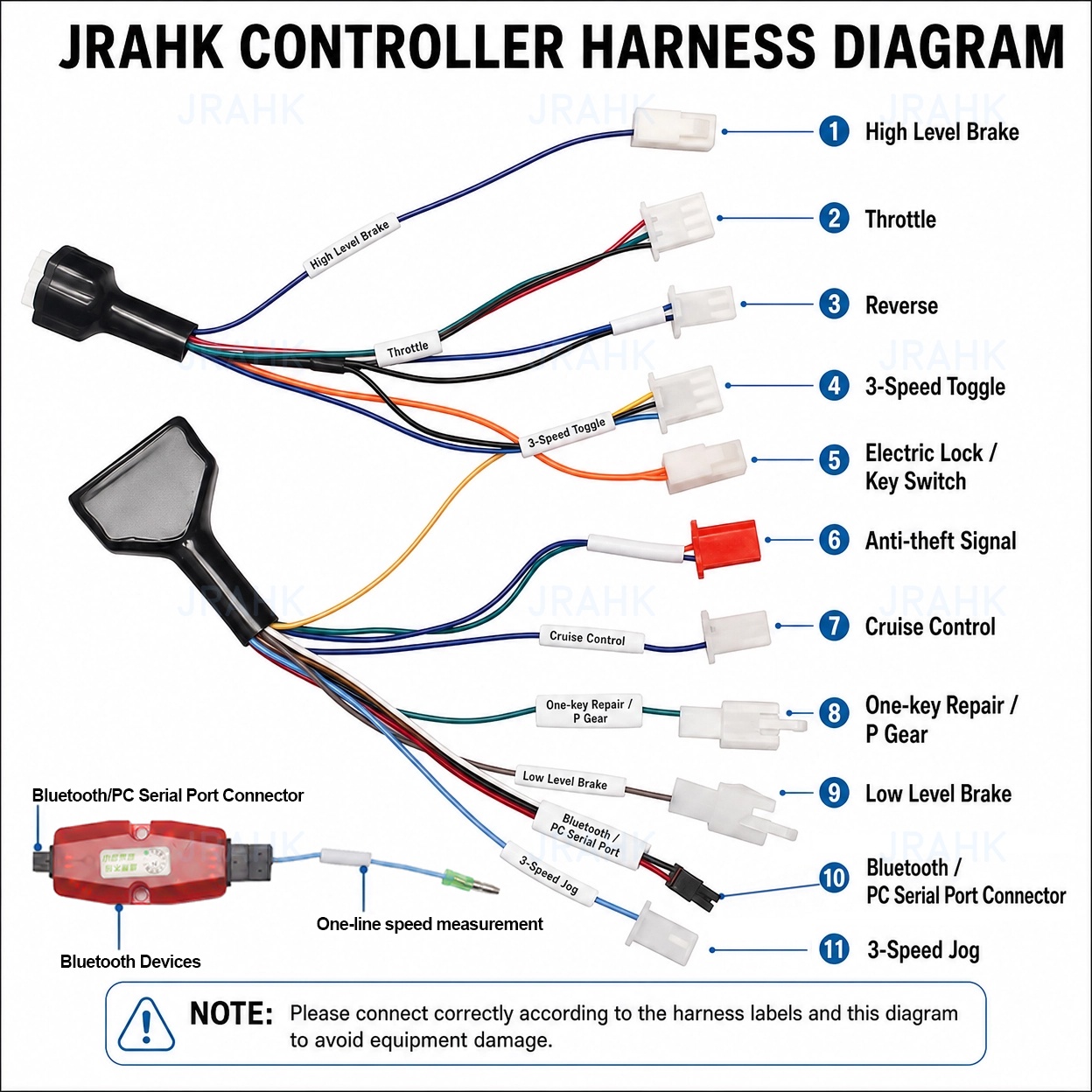 وحدة تحكم محرك JRAHK 36V-72V B - مراجعة Kelly Kls7230S Controller وسعره